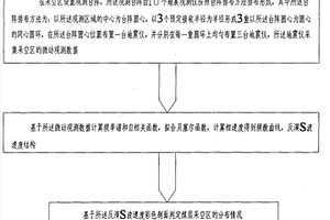 煤礦采空區(qū)無源地震探測方法