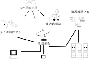 基于cors基站的礦源測(cè)量勘探系統(tǒng)