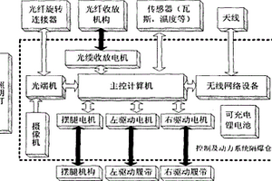 煤礦救援探測機(jī)器人