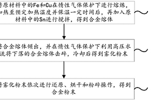 礦業(yè)勘探采集工具用合金粉末及其制備方法