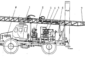 石油地礦勘探鉆機(jī)車