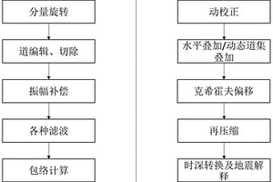 煤礦井下二分量槽波地震勘探方法