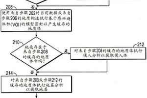 識別表示地質(zhì)構(gòu)造的一組地質(zhì)體與特性表之間的匹配特性