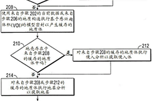 識別并提取表示地質(zhì)構(gòu)造的一個或多個地質(zhì)體中的流體層和流體儲層