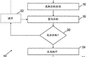 用于生成所關(guān)注的地質(zhì)體積的、受所關(guān)注的地質(zhì)體積的基于過程的模型約束的地質(zhì)統(tǒng)計模型的系統(tǒng)和方法