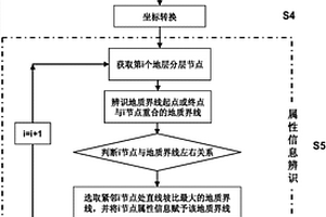 二維地質(zhì)斷面圖地質(zhì)界線及其屬性信息的辨識方法