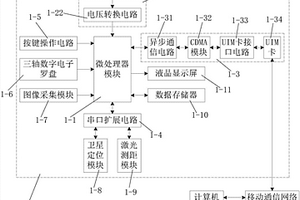 數(shù)字化地質(zhì)填圖系統(tǒng)及方法