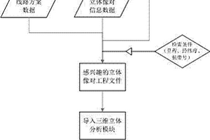 工程地質(zhì)勘察中的真三維航空遙感地質(zhì)解譯方法