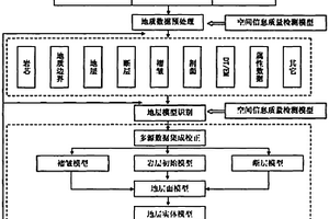 VR地質(zhì)環(huán)境下的地層識別與分析技術(shù)