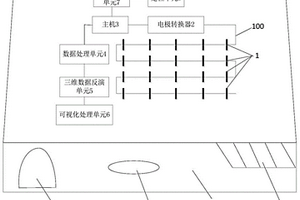 地下不良工程地質與水文地質勘測系統(tǒng)及方法