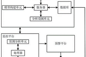 基于礦產(chǎn)地質(zhì)勘查的地質(zhì)災(zāi)害信息管理系統(tǒng)