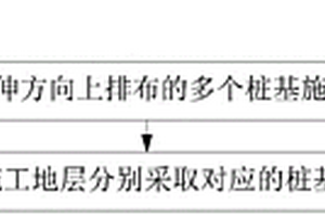 巖溶復(fù)雜地質(zhì)樁基施工工藝和巖溶復(fù)雜地質(zhì)樁基