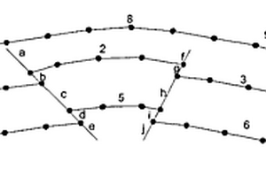 基于地質(zhì)規(guī)律約束復(fù)雜構(gòu)造塊狀地質(zhì)模型的構(gòu)建方法