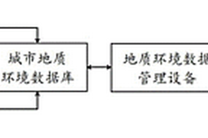 城市四維地質(zhì)環(huán)境可視化系統(tǒng)及城市四維地質(zhì)環(huán)境可視化方法