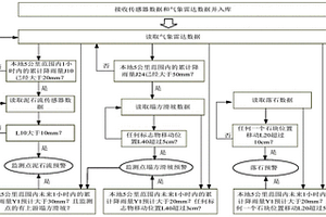 帶有地質(zhì)災(zāi)害監(jiān)測(cè)裝置的地質(zhì)監(jiān)測(cè)系統(tǒng)