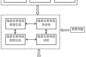 基于風(fēng)險(xiǎn)評價(jià)的地質(zhì)災(zāi)害預(yù)警技術(shù)