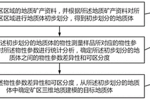 礦區(qū)三維地質(zhì)建模中目標(biāo)地質(zhì)體的確定方法及系統(tǒng)