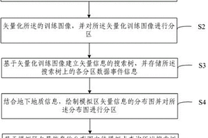 基于地質(zhì)矢量信息的多點地質(zhì)統(tǒng)計方法