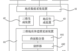 地質(zhì)災(zāi)害三維數(shù)字地質(zhì)模型形成系統(tǒng)