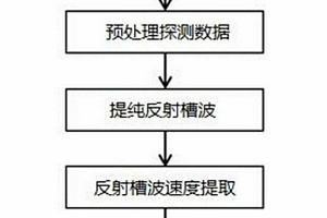 軟硬互層地質(zhì)條件下的地質(zhì)斷層探測(cè)方法