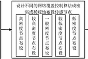 CO2地質(zhì)封存區(qū)域的傳感網(wǎng)絡(luò)節(jié)點(diǎn)定位優(yōu)化方法