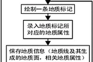 編錄野外地質(zhì)影像的地質(zhì)標記解譯建模方法