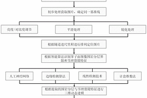 隧道掌子面智能地質(zhì)素描及地質(zhì)評(píng)價(jià)方法