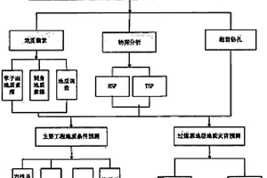 過煤系地層隧道施工地質(zhì)預(yù)報系統(tǒng)