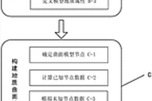 模擬地質(zhì)現(xiàn)象空間發(fā)育趨勢的地質(zhì)三維建模方法和系統(tǒng)