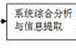 基于多源水文地質(zhì)勘測(cè)信息的適宜供水位置智能識(shí)別技術(shù)