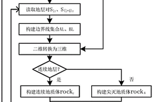 基于圖切地質(zhì)平行剖面的基巖地質(zhì)體三維模型構(gòu)建方法及裝置