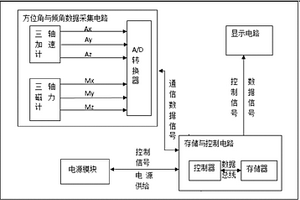 數(shù)字地質(zhì)羅盤儀及地質(zhì)體產(chǎn)狀的測量方法