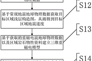 含油氣盆地深部地質(zhì)結(jié)構(gòu)反演方法與地質(zhì)結(jié)構(gòu)解釋方法