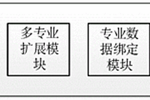 基于地質(zhì)數(shù)據(jù)模型的地質(zhì)數(shù)據(jù)彈性擴(kuò)展系統(tǒng)