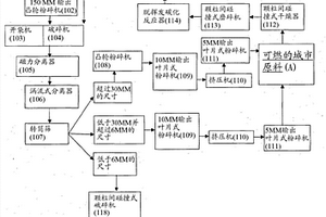 將未分選的城市固體廢物轉(zhuǎn)化為地質(zhì)聚合物顆粒狀物/壓塊和地質(zhì)聚合物磚狀物/鋪砌塊的新方法和設(shè)備