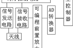 基于地質(zhì)雷達(dá)的地質(zhì)松動檢測裝置