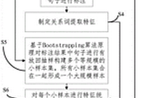 面向地質(zhì)文本的地質(zhì)實(shí)體語(yǔ)義關(guān)系提取方法及裝置