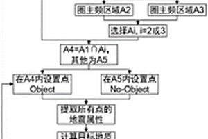 地質(zhì)認(rèn)識約束下的地震地質(zhì)體定量雕刻方法及系統(tǒng)