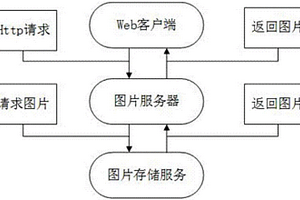 基于快照技術(shù)的三維地質(zhì)模型分布與可視化方法及系統(tǒng)