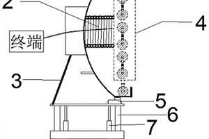 用于隧道超前地質(zhì)預(yù)報(bào)的地質(zhì)雷達(dá)探測(cè)面適應(yīng)裝置及方法