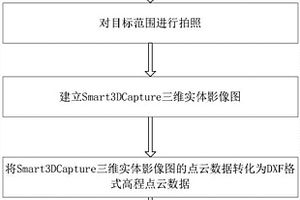 快速建立地質(zhì)臨空面GOCAD三維地質(zhì)模型的方法