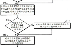 從公共點(diǎn)集產(chǎn)生可識(shí)別的地質(zhì)構(gòu)造的表示