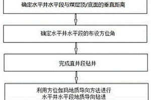 碎軟低滲煤層頂板或底板分段壓裂水平井煤層氣抽采方法