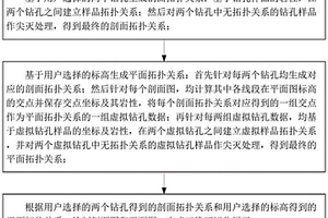 基于鉆孔數(shù)據(jù)的地質(zhì)體剖/平面自動(dòng)成圖方法、裝置、設(shè)備及介質(zhì)