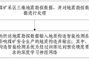 地質(zhì)構(gòu)造智能檢測(cè)方法、裝置與電子設(shè)備