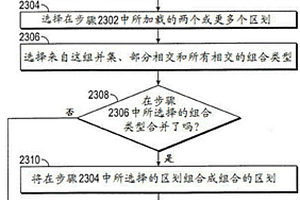 從表示一個(gè)或多個(gè)地質(zhì)構(gòu)造的多個(gè)區(qū)劃產(chǎn)生定制儲(chǔ)層