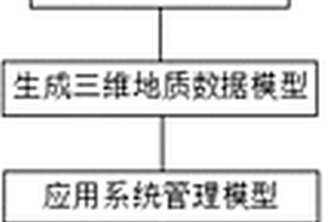 三維地質(zhì)數(shù)字勘察報告生成方法