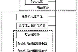 放射性礦物地質(zhì)勘探儀