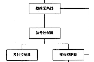 防爆地質(zhì)雷達(dá)采集系統(tǒng)