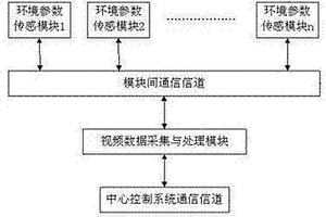 地質(zhì)環(huán)境災(zāi)害視頻監(jiān)測(cè)器及其監(jiān)測(cè)方法